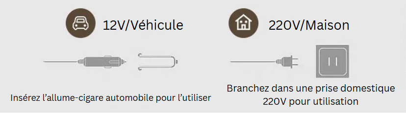 Mini Réfrigérateur Électrique 12L – Chaud & Froid